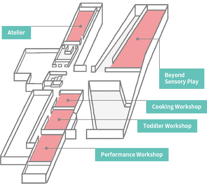창의놀이실, 감성놀이, 요리놀이실, 영유아놀이실, 표현놀이실
