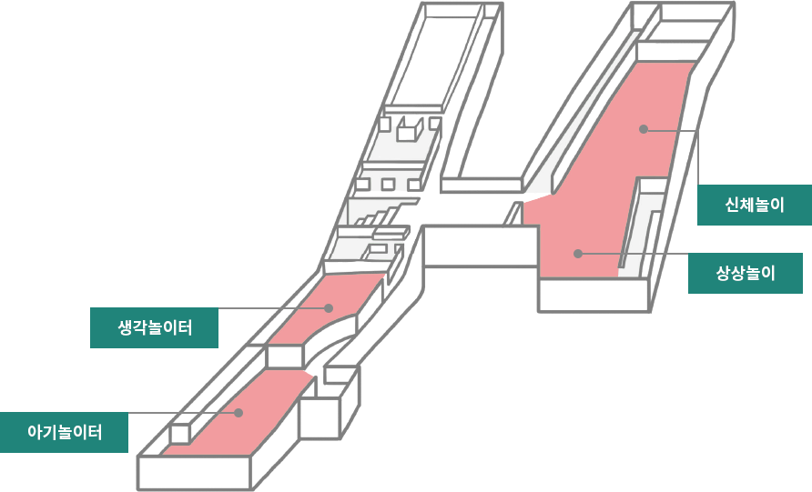 신체놀이, 상상놀이, 생각놀이터, 아기놀이터