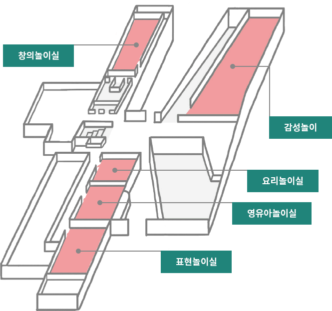 창의놀이실, 감성놀이, 요리놀이실, 영유아놀이실, 표현놀이실